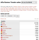 TOP 10 esemplari venduti 2023 - Alfa Romeo Tonale.png