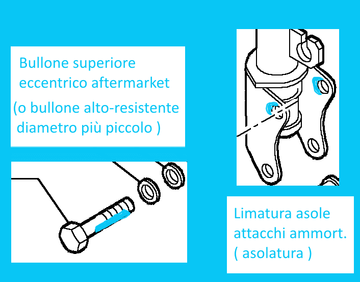 01-sospensioni-posteriori-alfa-gt-147-156-modifica-camber.png
