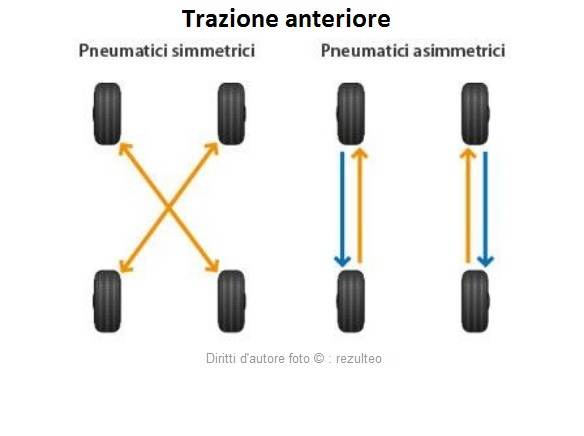 14028-inversione-pneumatici-trazione-anterioreb.jpg