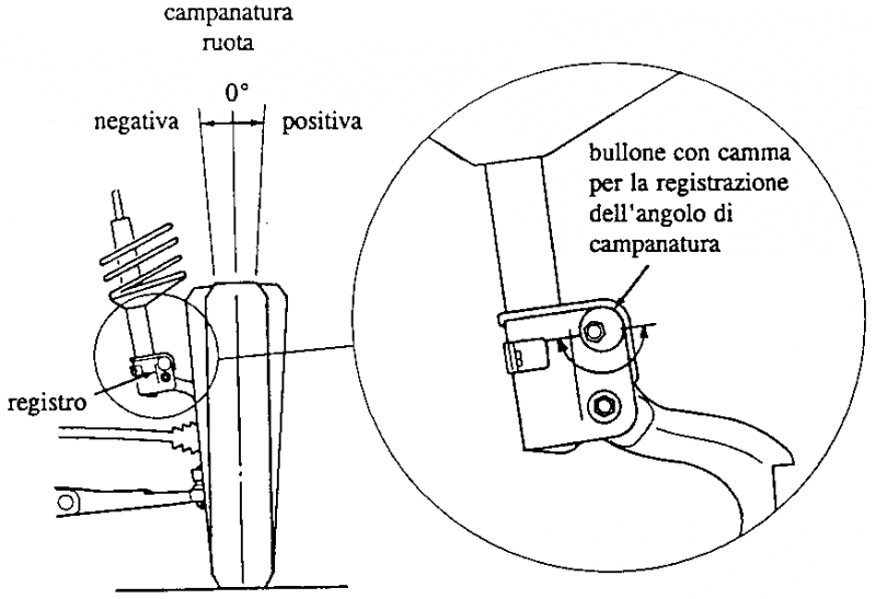 14623-campanatura5.png