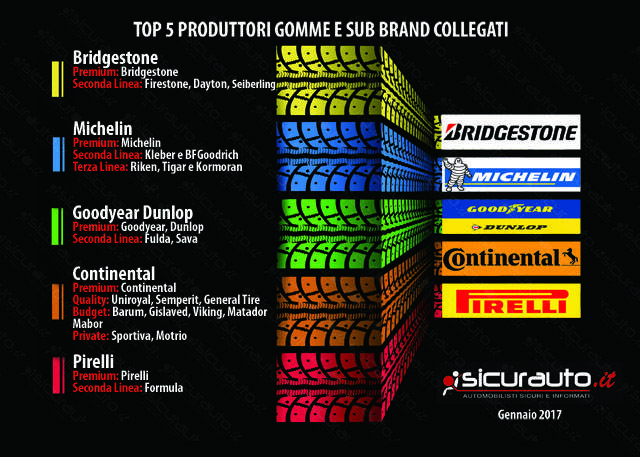 17055-infografica_top_5_marchi_e_produttori_di_gomme.jpg