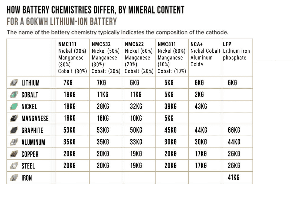 2021-contenuto-materiali-batterie-litio-auto-elettriche.png