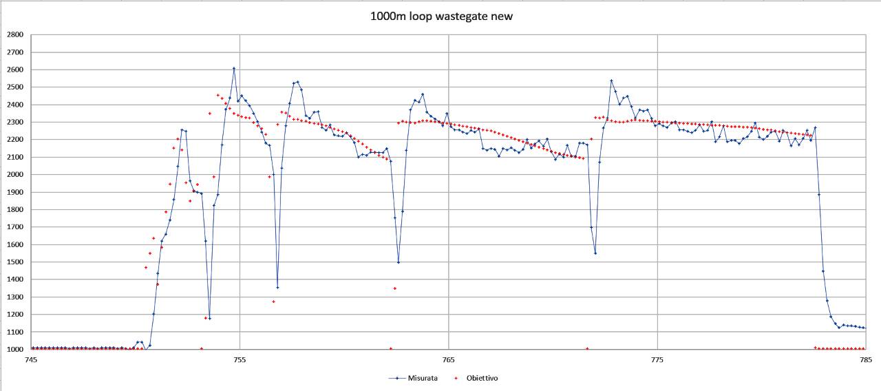 Pop off giulietta 1.4 120cv - ClubAlfa.it Forum