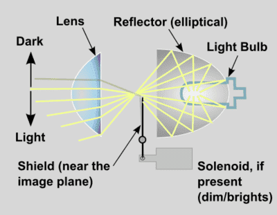 400px-Headlight_projector_schematic.png