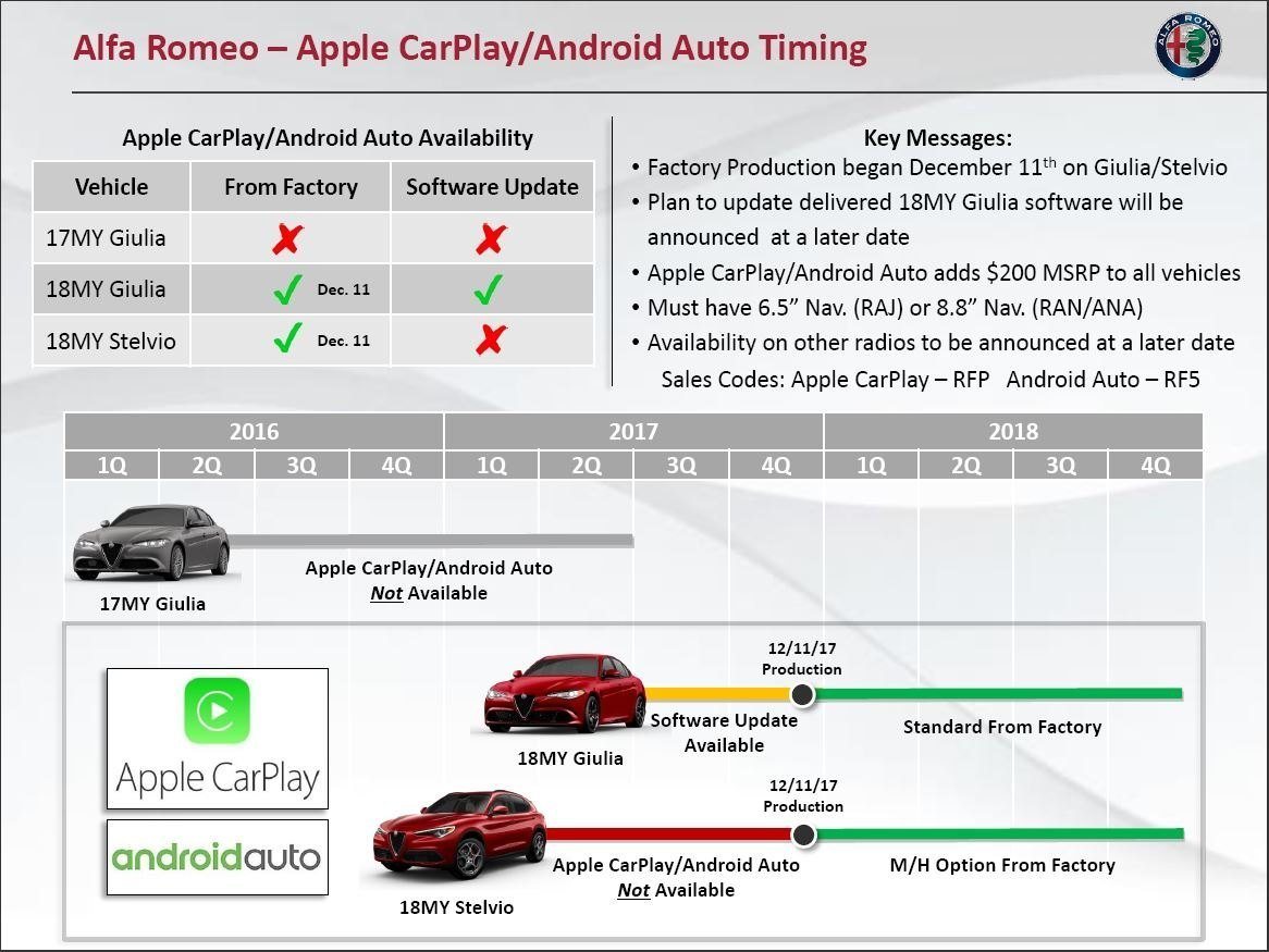Alfa%20Android-Apple%20Timing.JPG