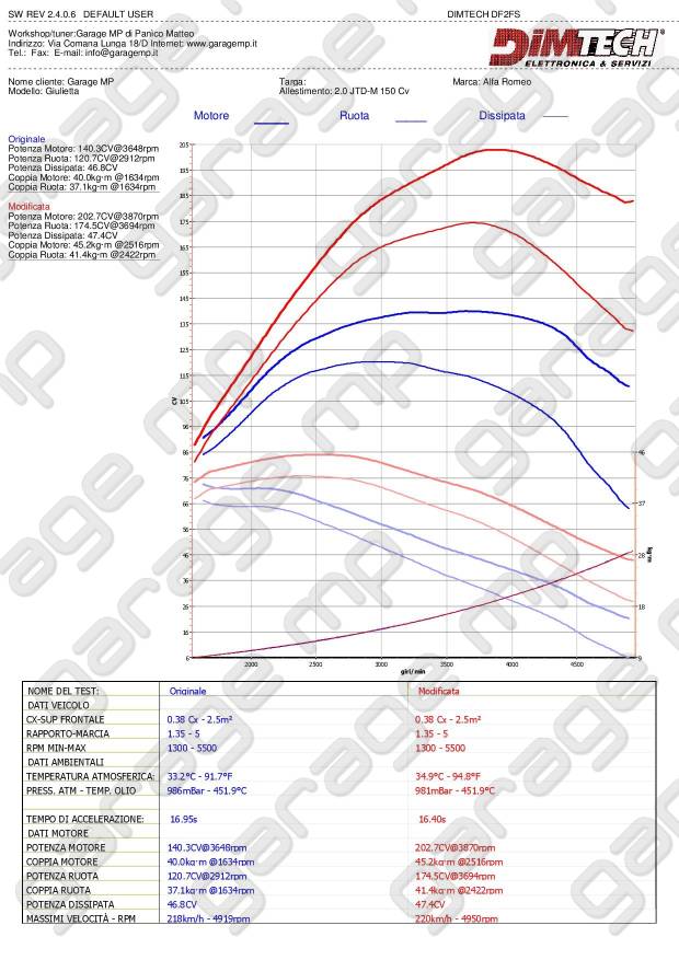 Alfa%20Romeo%202016%20Giulietta%202.0%20JTDm%20150%20Cv%20Manuale.jpg