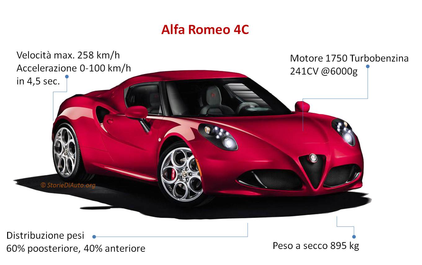 Alfa 4C - Riassunto principali dati tecnici.jpg