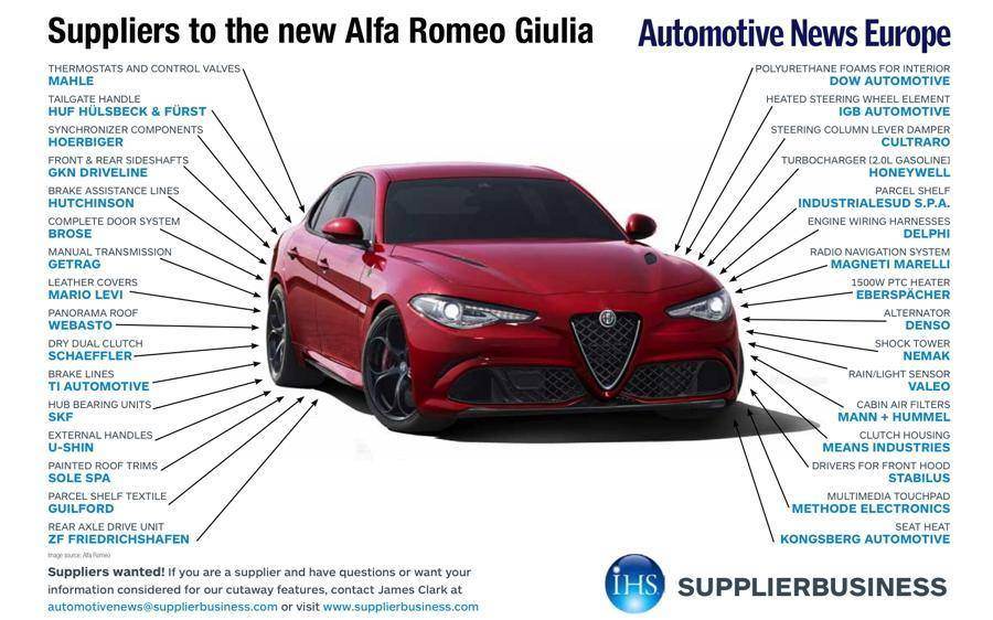 Alfa-Romeo-Giualia.jpg