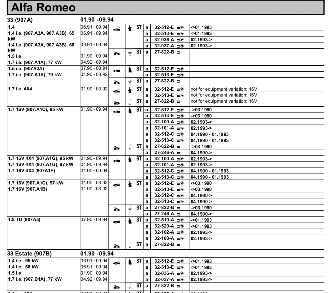 alfa33-boge-codici-ammortizzatori.png