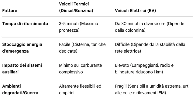 auto elettriche NO FF.OO..webp