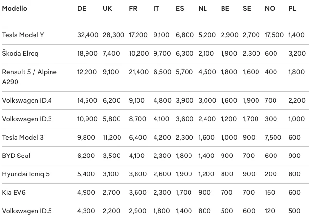 bev stat.webp