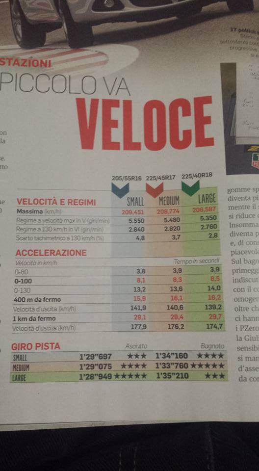 Comparativa Gomma su QRx giulietta.JPG