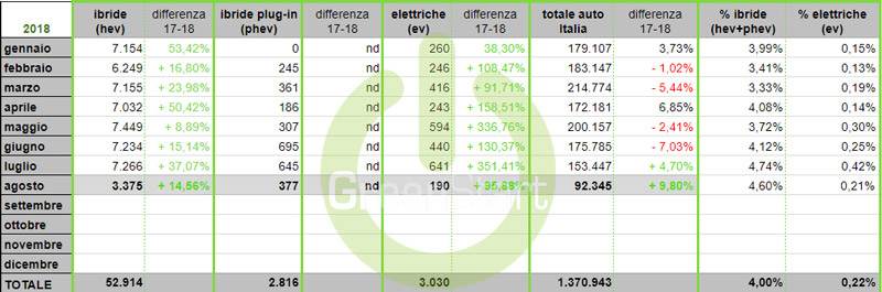 confronto-vendite-ago-2018.jpg