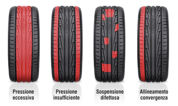 Consumo Pneumatici.png