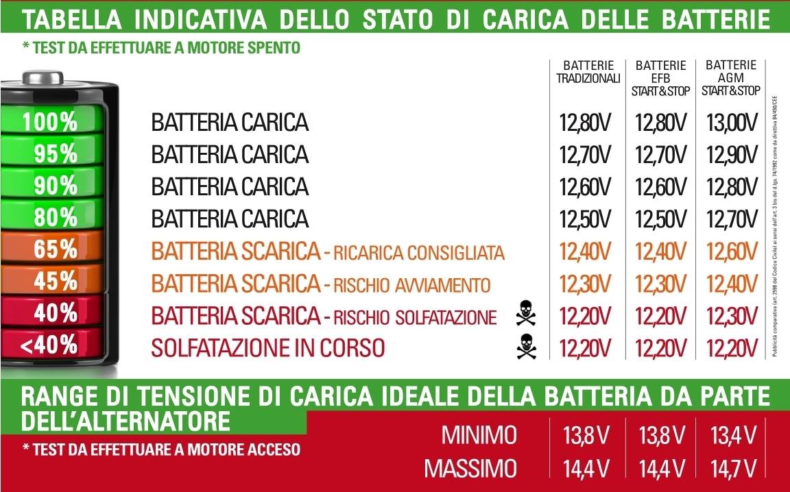 Copia di tabella carica batterie.jpg