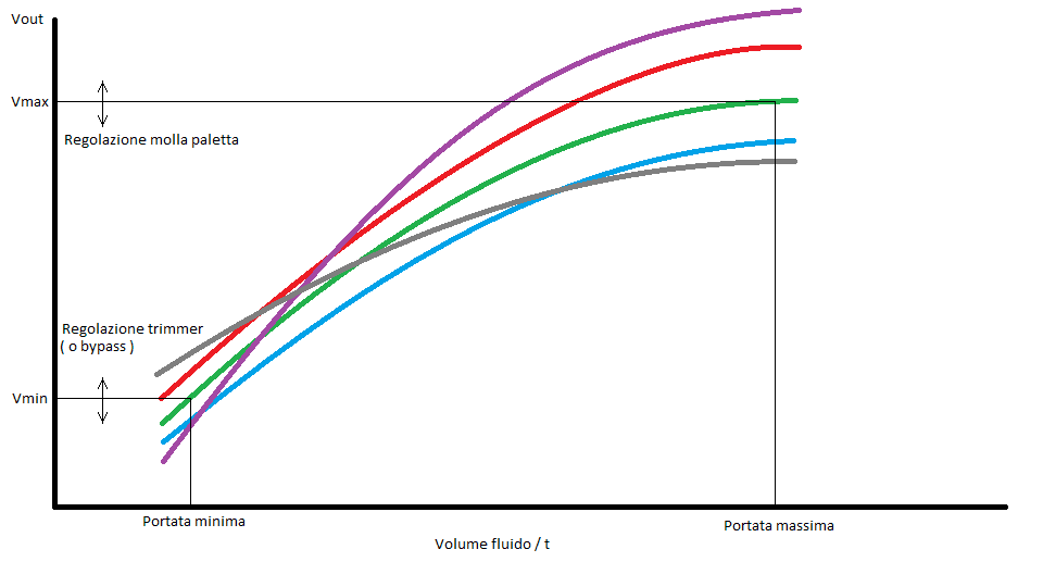 curve.png