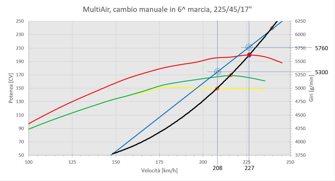 CurvePotenza.jpg