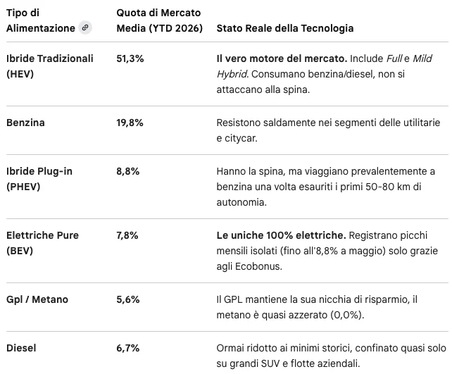 dati 2026-06.webp