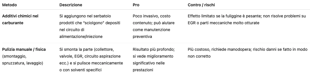 decarbonizzazione.webp