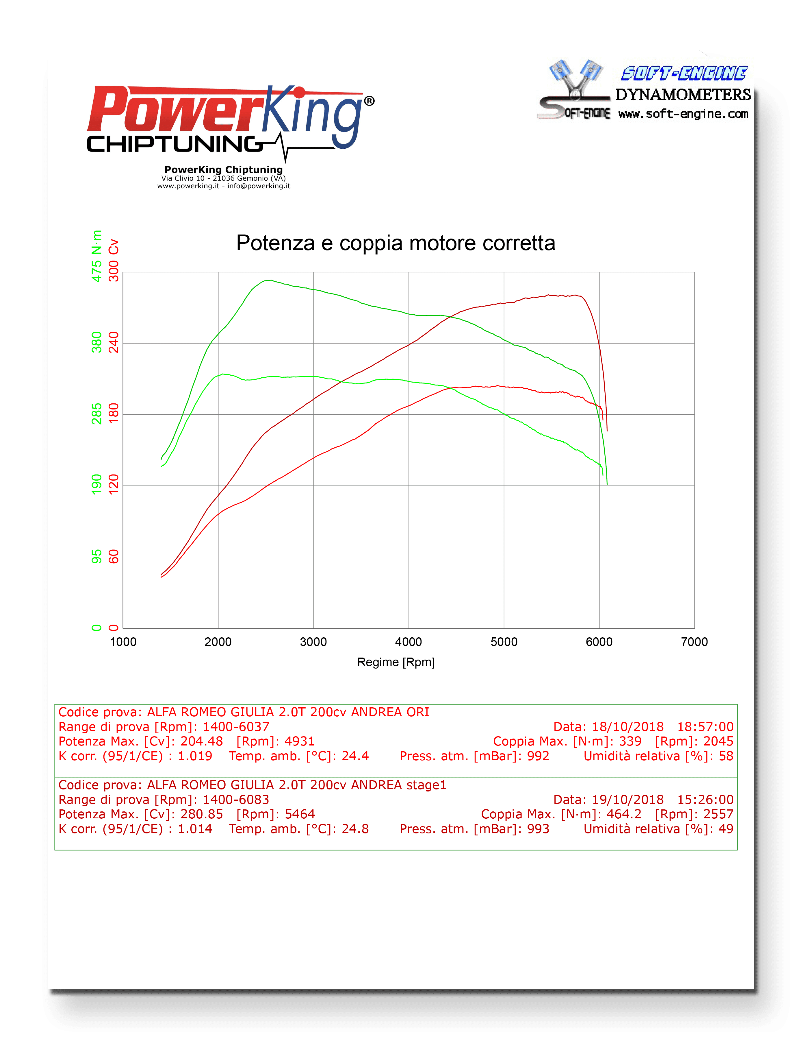 DYNO-GIULIA_STAGE1.png