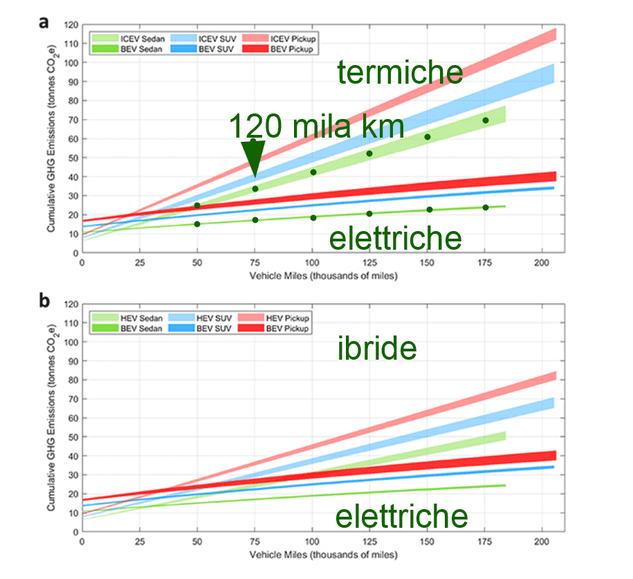 emissioni-cumulate.png