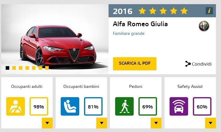 euroncap_giulia.jpg