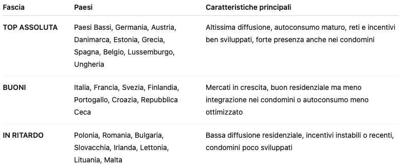 fotovoltaico privato-condomini.webp