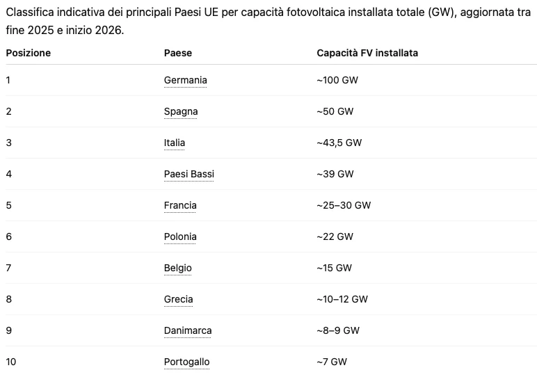 fovoltaico 25:26.webp