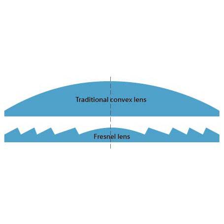 Fresnel-Lens_FAQ.jpg