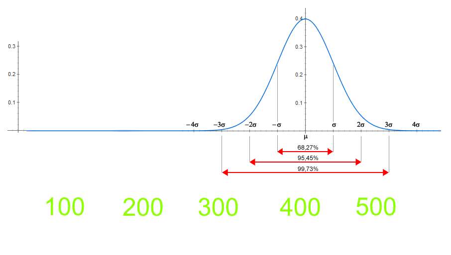 gaussiana.jpg