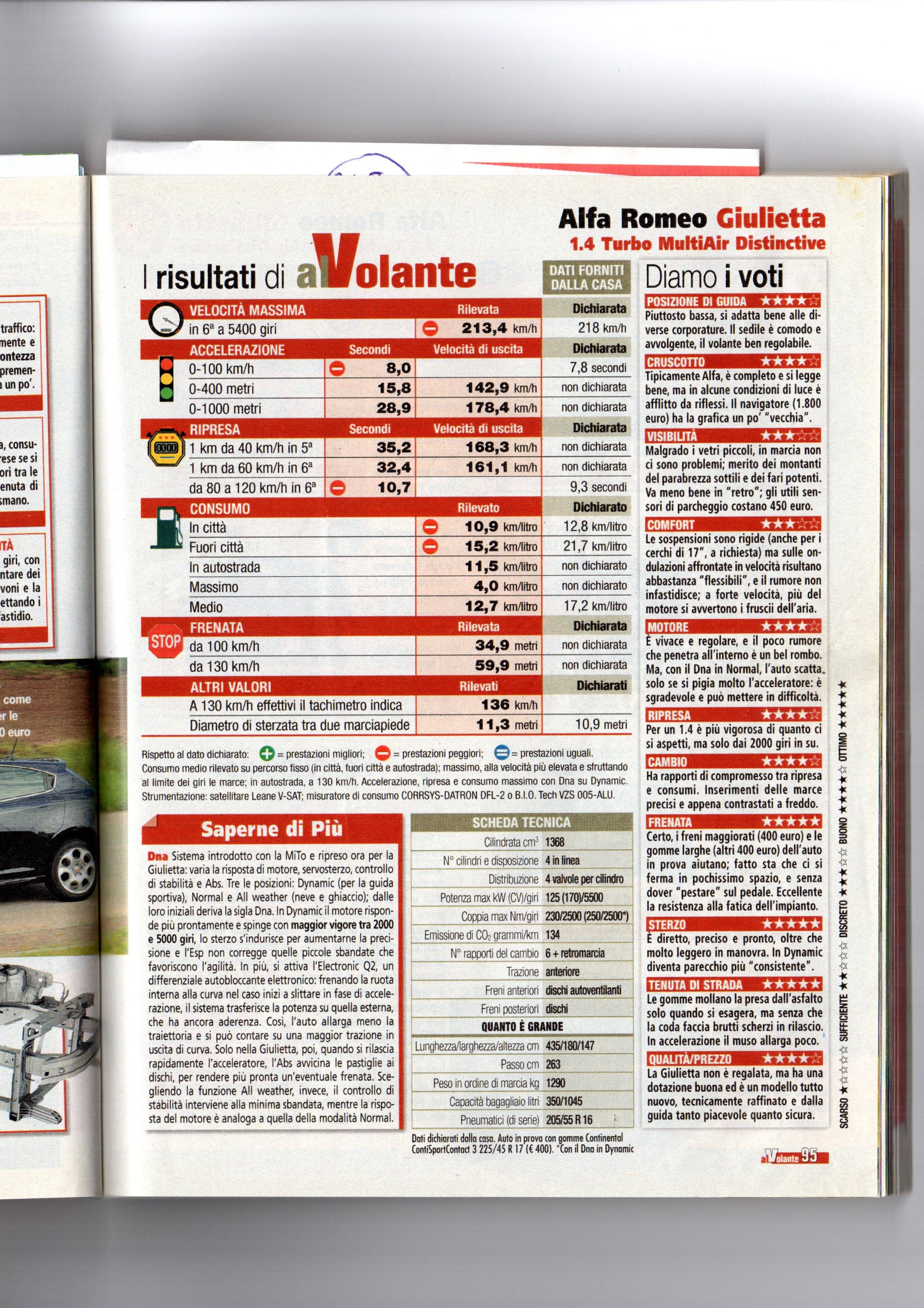 Giluietta Consumi AlVolante -2010.jpg