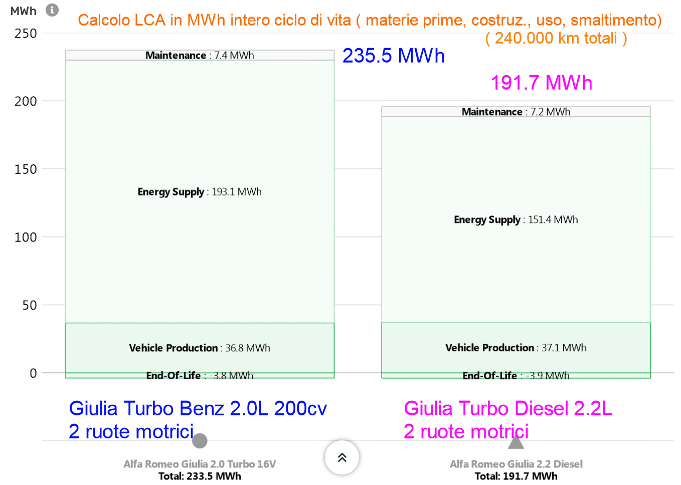 giulia vs tesla .png