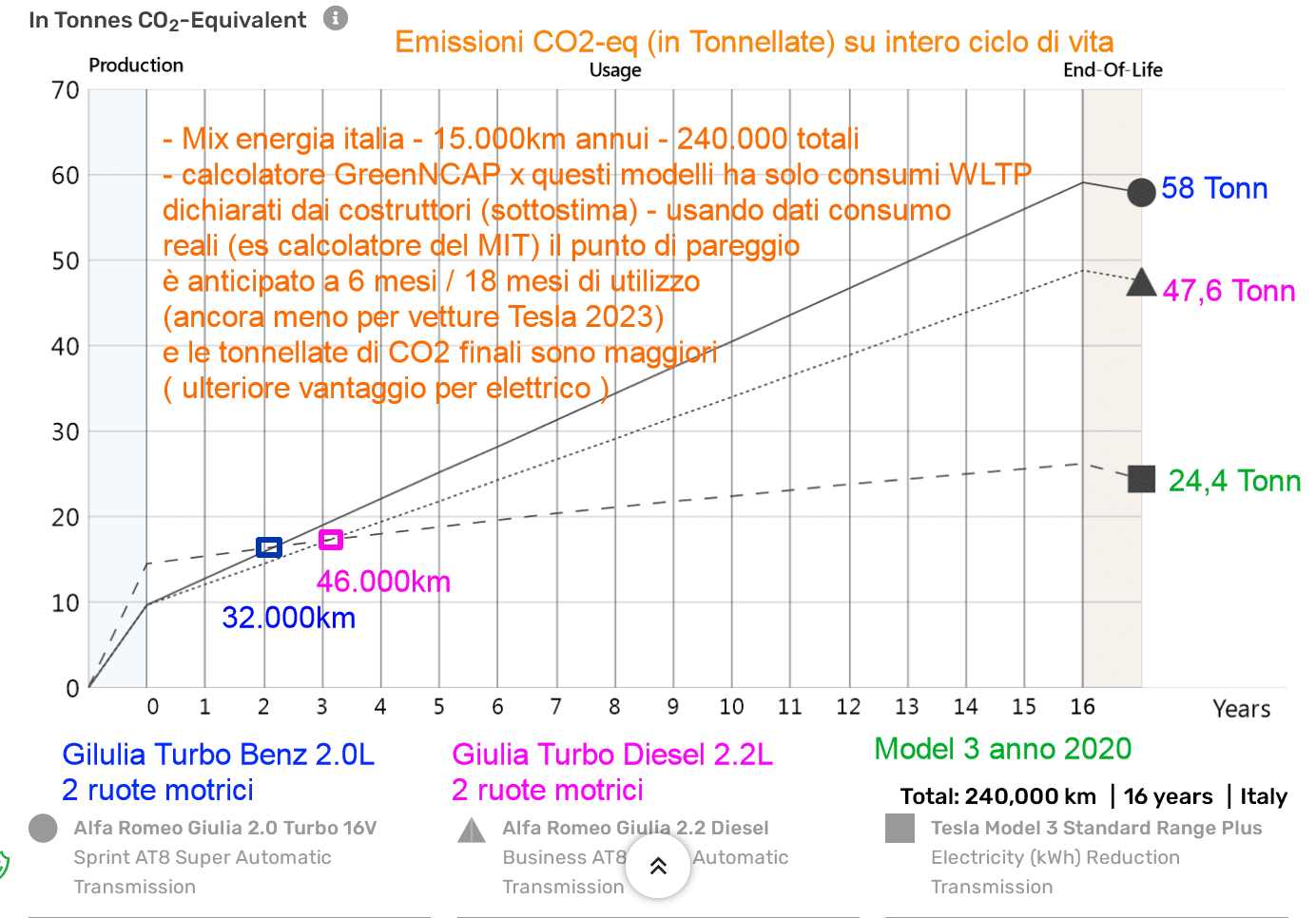 giulia vs tesla Screenshot(364).png