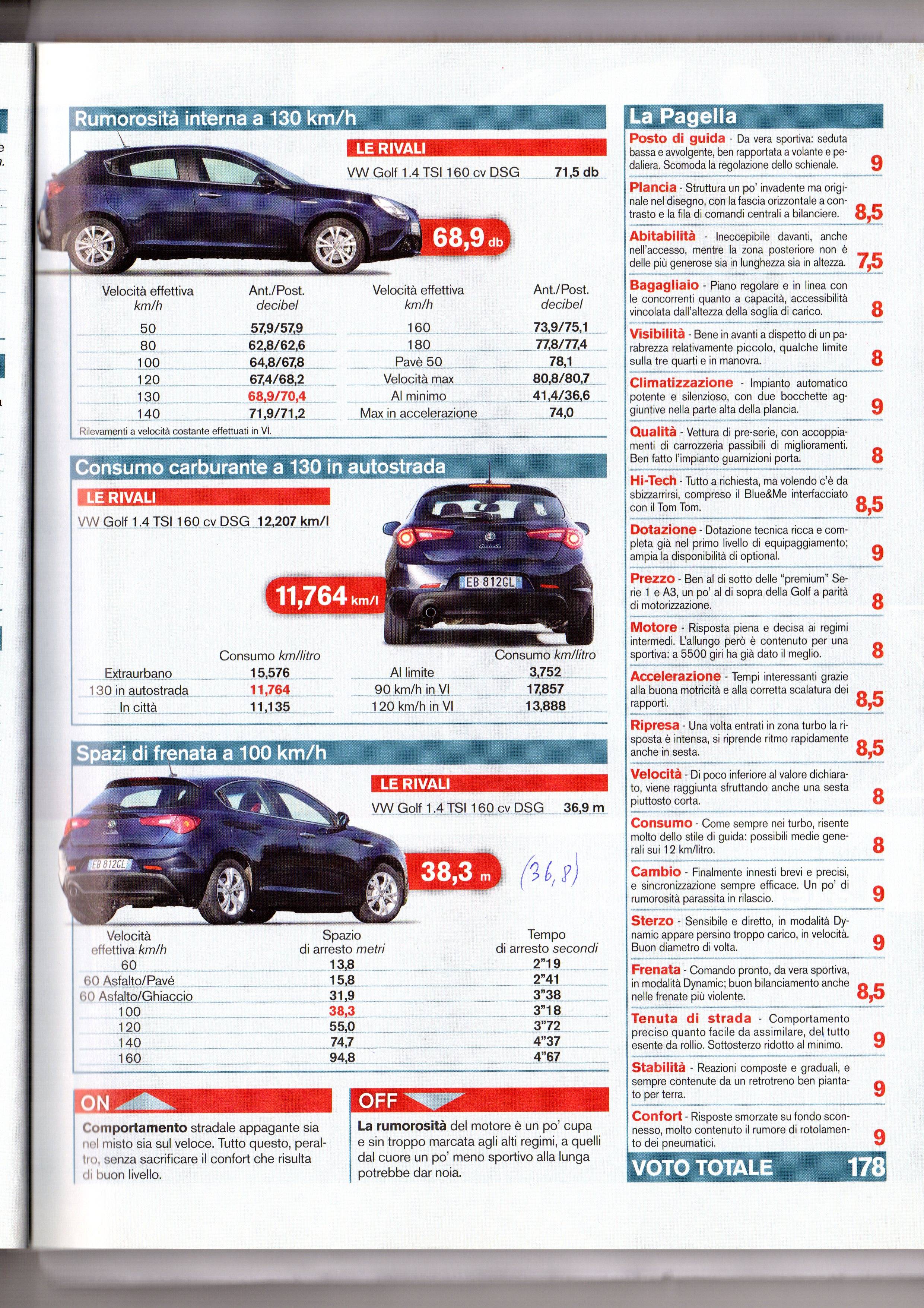 Giulietta Consumi AUTO -2010.jpg