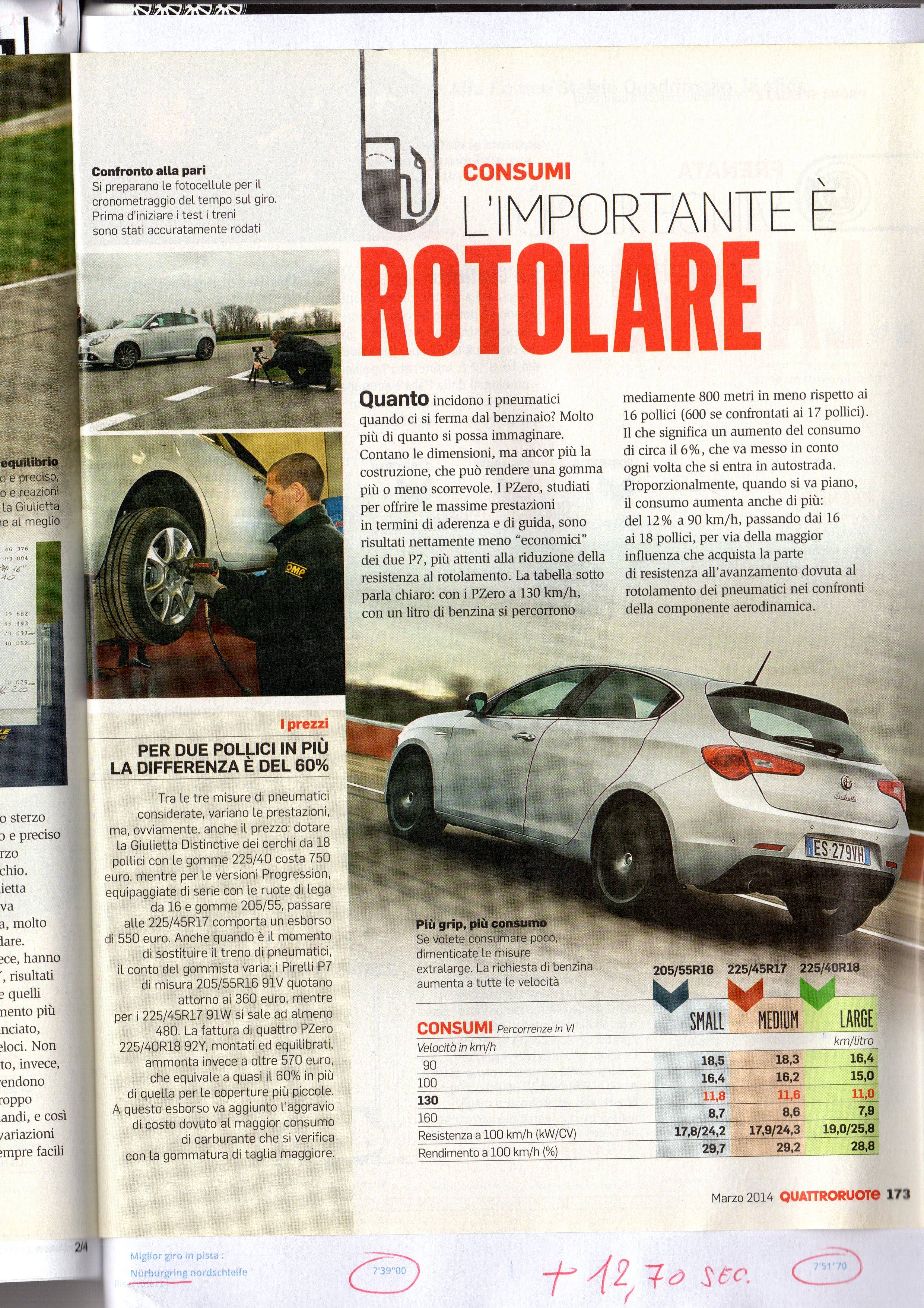 Giulietta Consumi QR-2014.jpg