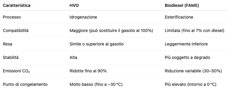 HV0 .webp