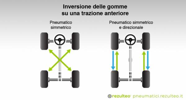 inversione-trazione-anteriore.jpg