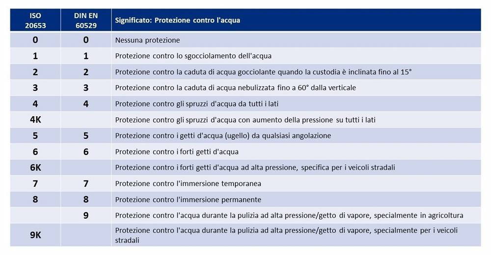 IP secondo numero di codice.JPG