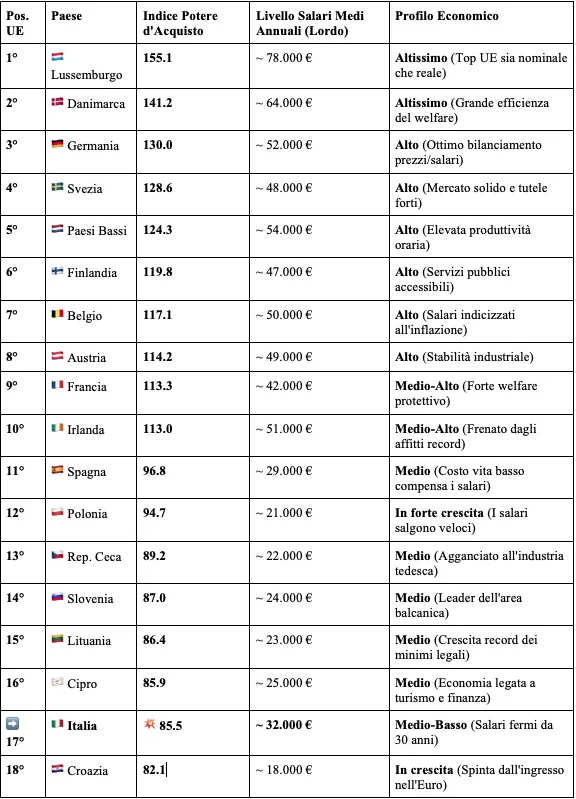 istat EU.webp