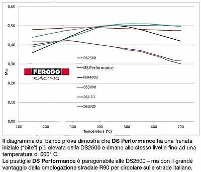Kit-Dischi-Freno-Sport-Zimmermann-Pastiglie-FERODO-DS-_1.jpeg