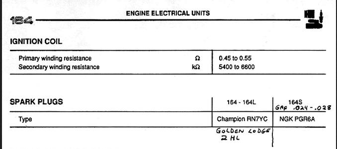 manuale alfa 164 candele.png