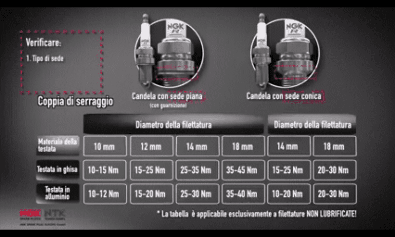 NGK Coppie serraggio alfa 156.png