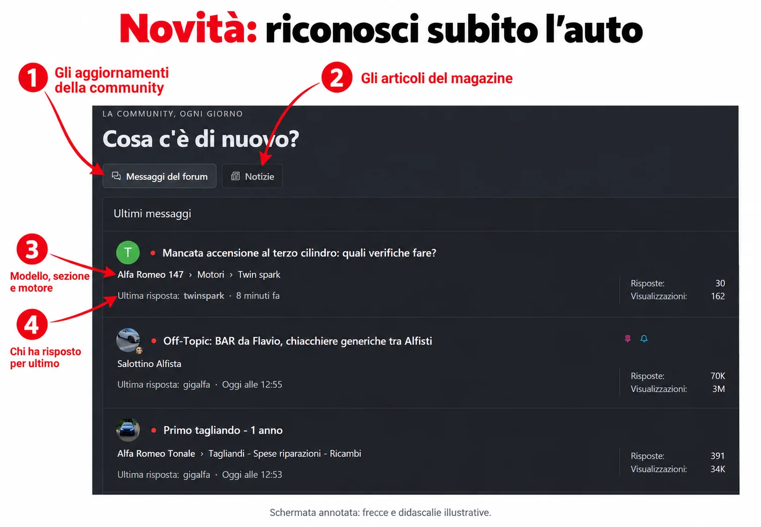 novita-annotato.webp
