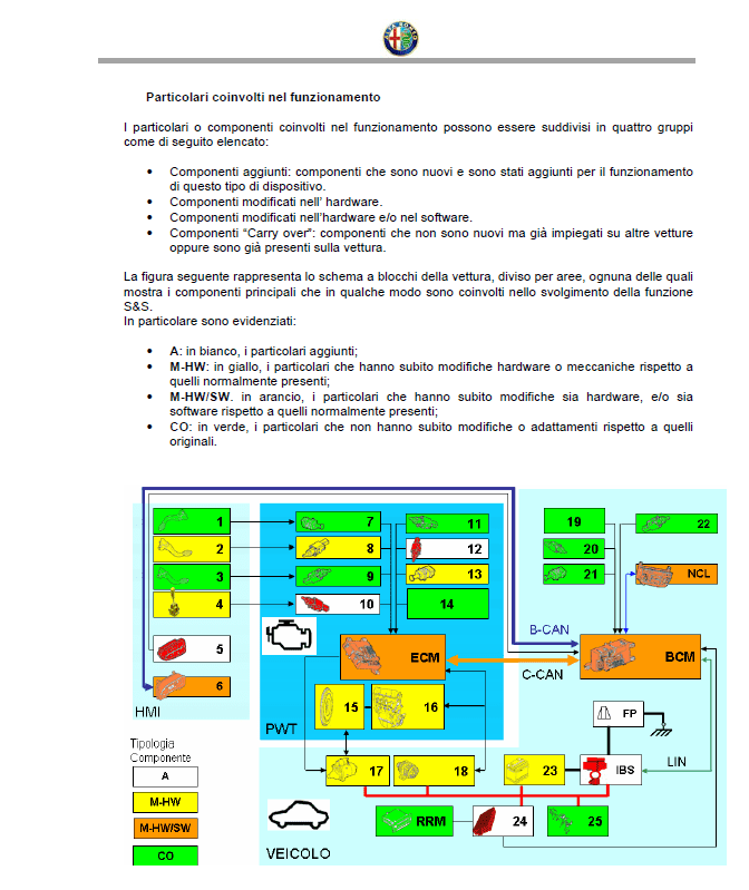 Particollari coinvolti nel funzionamento.PNG