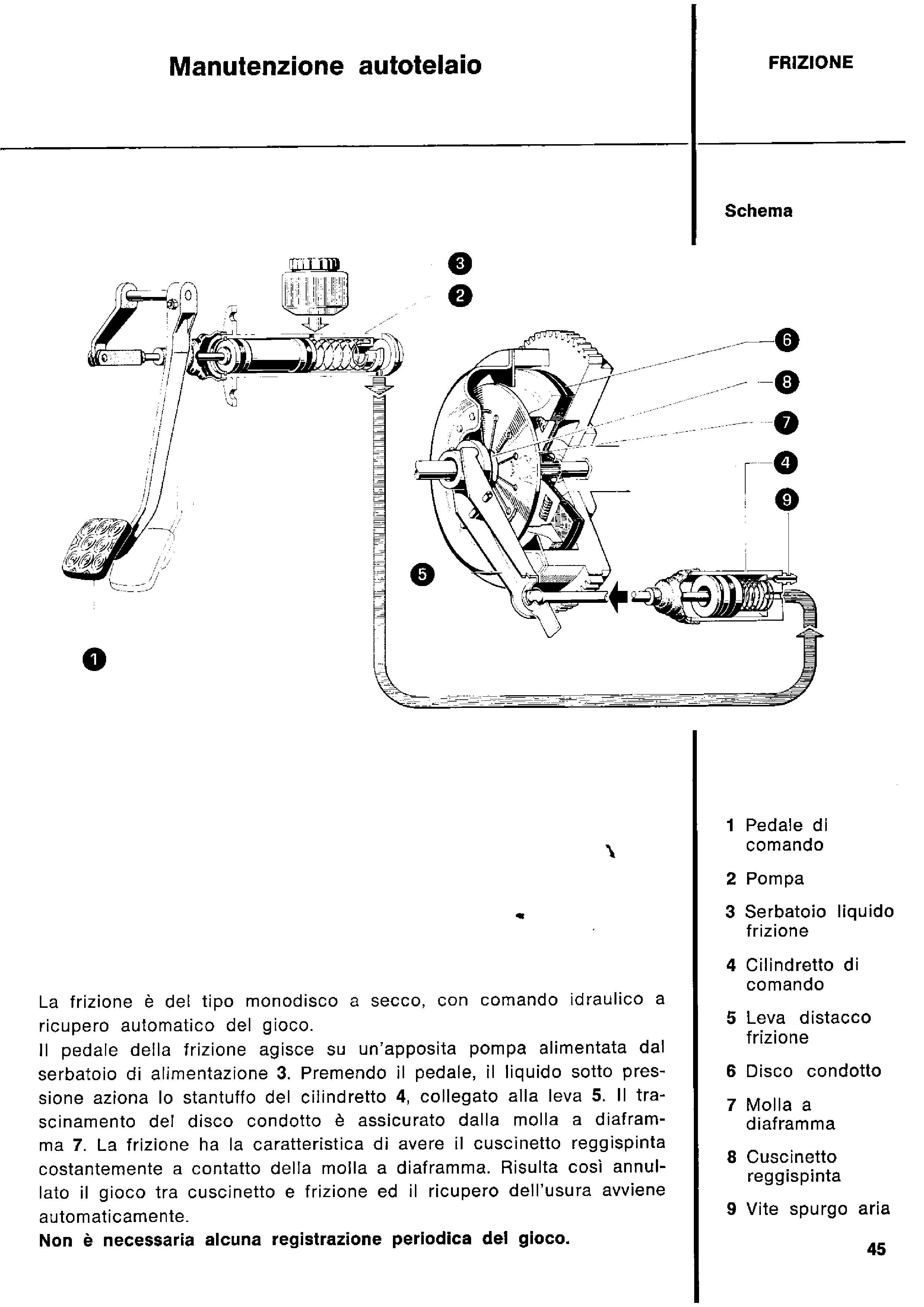 pedaliera alta giulia 1300s-page-0.jpg