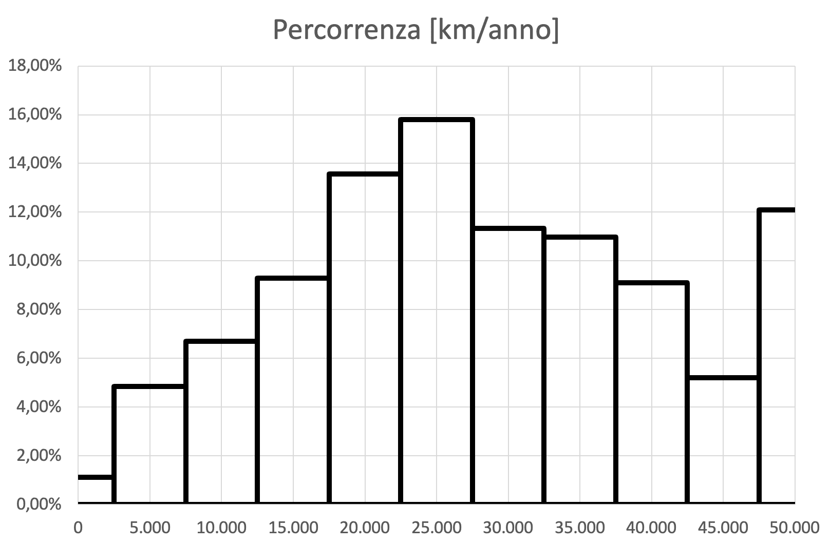 Percorrenza.png