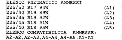 Pneumatici Giulia.jpg