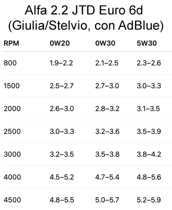 Pressione-Olio.webp