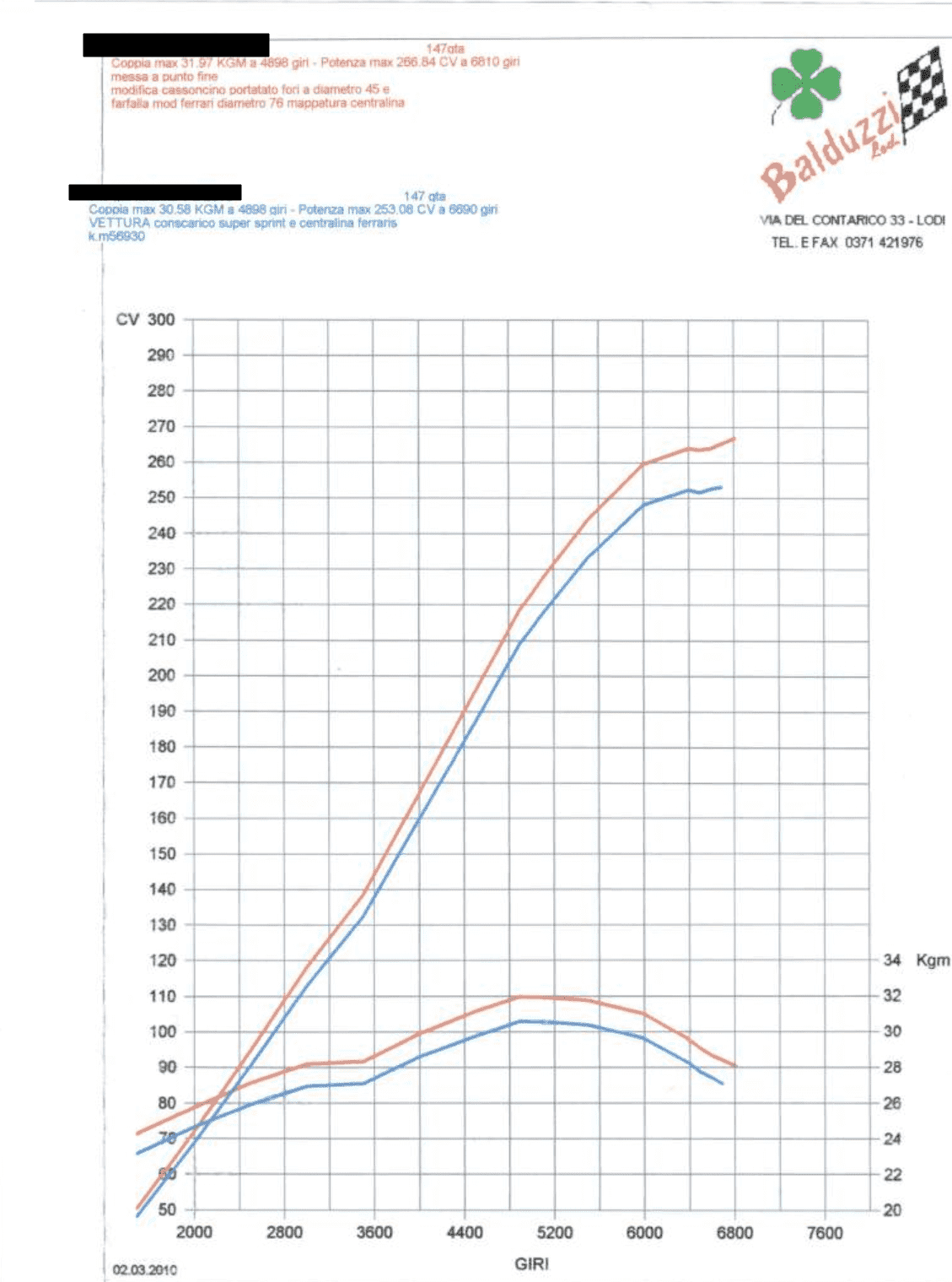 prova banco rulli 147 gta.png
