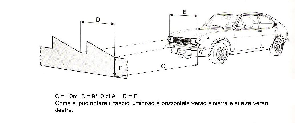 puntamento.jpg